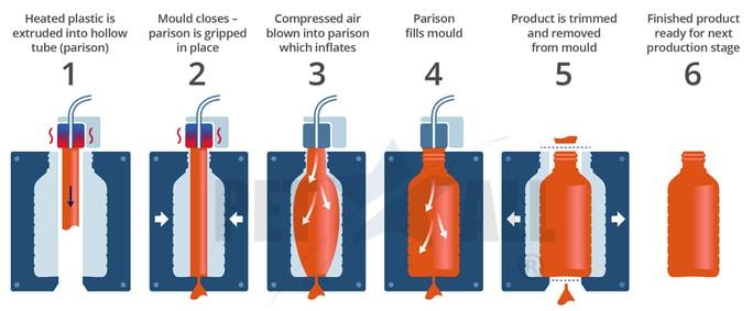 Difference Between Insert Molding and Two-shot Overmolding